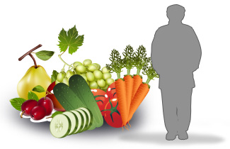 Type 1& Type 2 diabetes Treatment in Bangalore