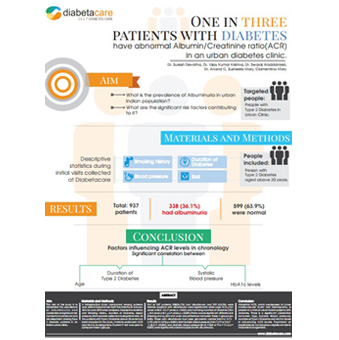 Diabetes Treatment in Bangalore 